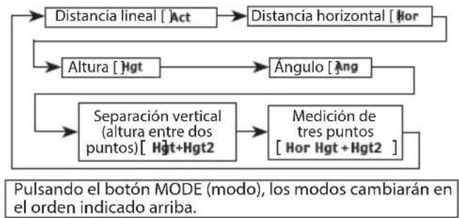 NIKON Forestry Pro - Resumen operativo - 3