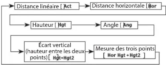 NIKON Forestry Pro - Mode d'emploi - 3