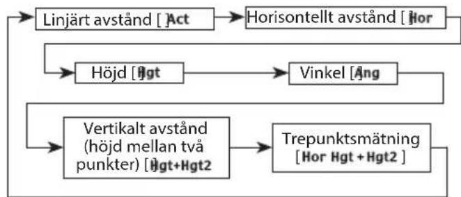 NIKON Forestry Pro - Sammanfattning av användning - 3
