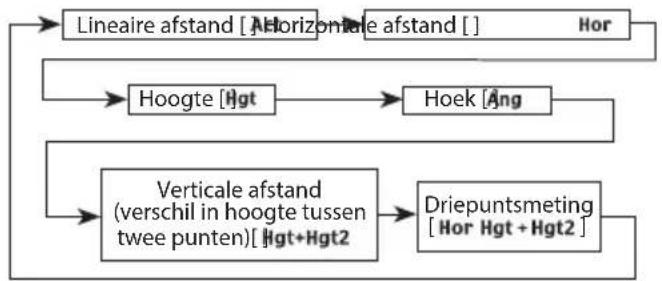 NIKON Forestry Pro - Gebruiksaanwijzing - 3