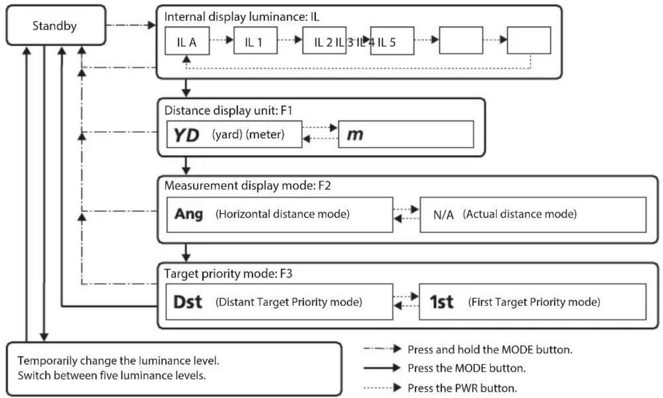 NIKON Black RangeX 4K - □ ■ Changing the target priority mode (F3) - 3