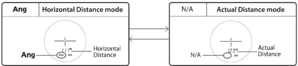 NIKON Arrow ID 3000 - Changing the measurement display mode - 1