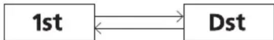 NIKON Arrow ID 3000 - Changing the target priority mode - 1
