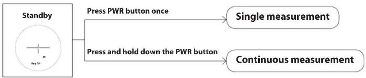NIKON Arrow ID 3000 - Continuous measurement - 1