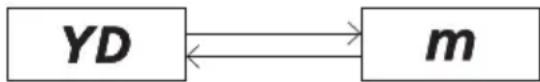 NIKON Arrow ID 3000 - Changing the distance display unit (m/YD) - 1