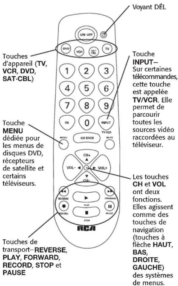 RCA RCR450 - 1