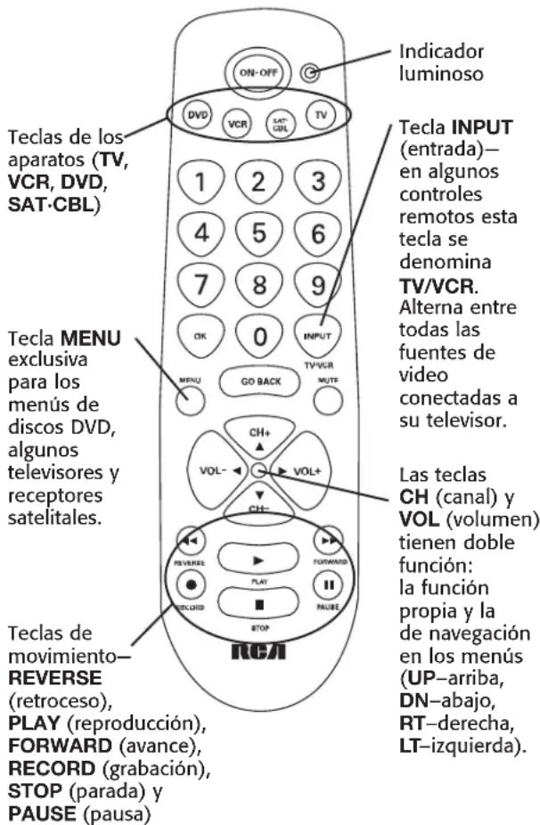 RCA RCR450 - Table of Contents - 1