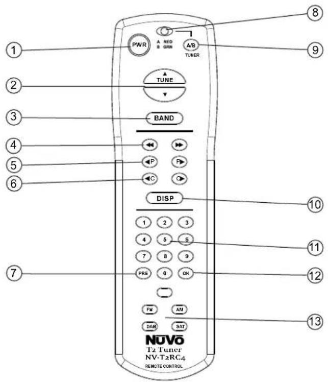 NUVO NVT2SIR - Back Panel Features - 1