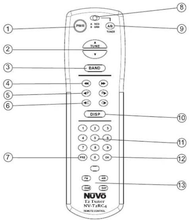 NUVO NVT2FAMEX - Back Panel Features - 1