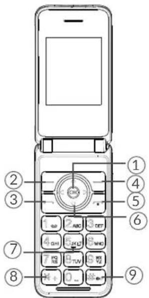 ALCATEL 3082 4G - Touches et connecteurs - 2