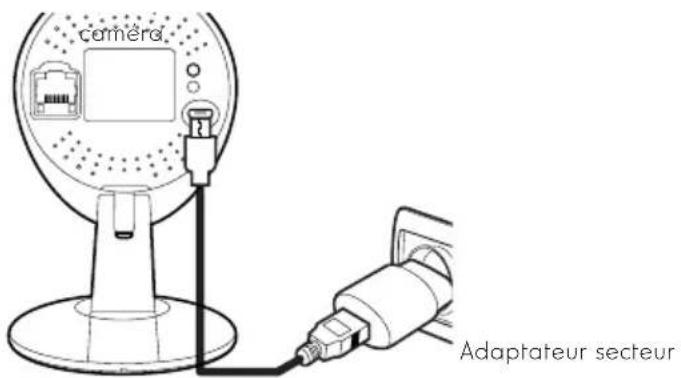 THOMSON 512376 - - Connexion sans FIL: fonction EZLINK - 1
