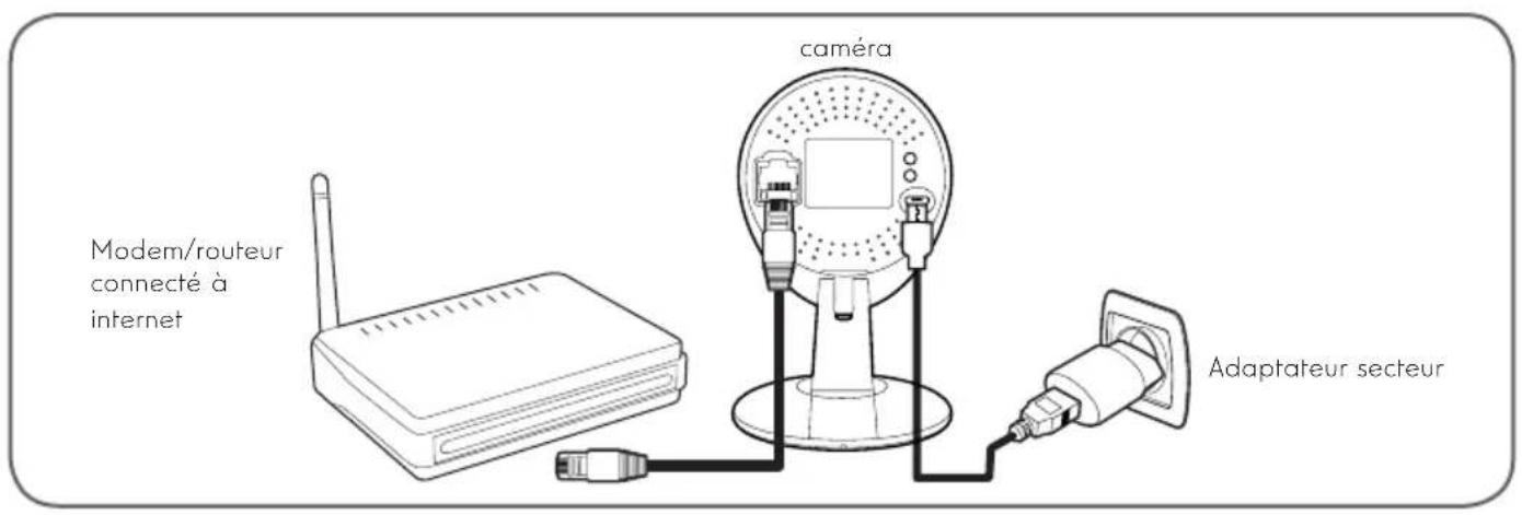 THOMSON 512376 - - ConnEXION FILAIRE - 1
