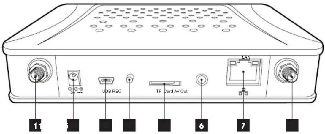 1 5V USB REC TF Card AV Out 6 7 LAN