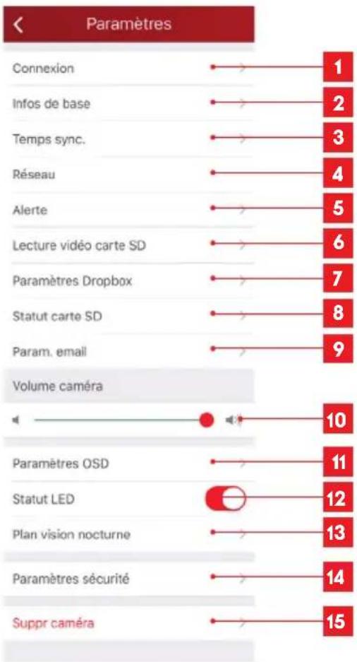 Paramètres Connexion Infos de base Temps sync. Réseau Alerte Lecture vidéo carte SD Paramètres Dropbox Statut carte SD Param. email Volume caméra Paramètres OSD Statut LED Plan vision nocturne Paramètres sécurité Suppr caméra