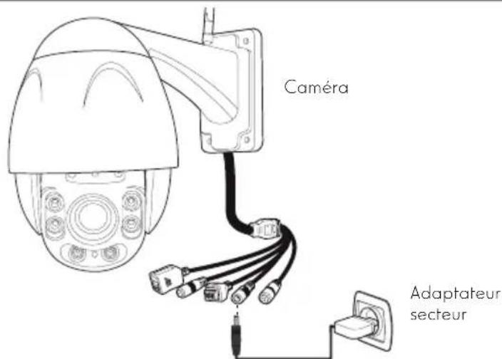 Caméra Adaptateur secteur