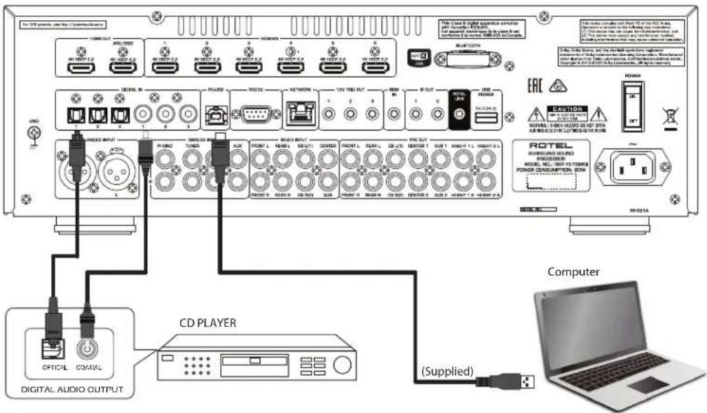 ROTEL RSP1576 MKII - Caution - 6