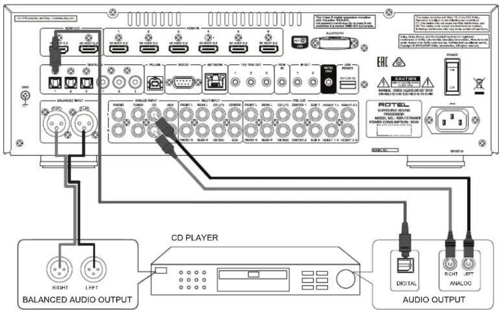 ROTEL RSP1576 MKII - Caution - 9