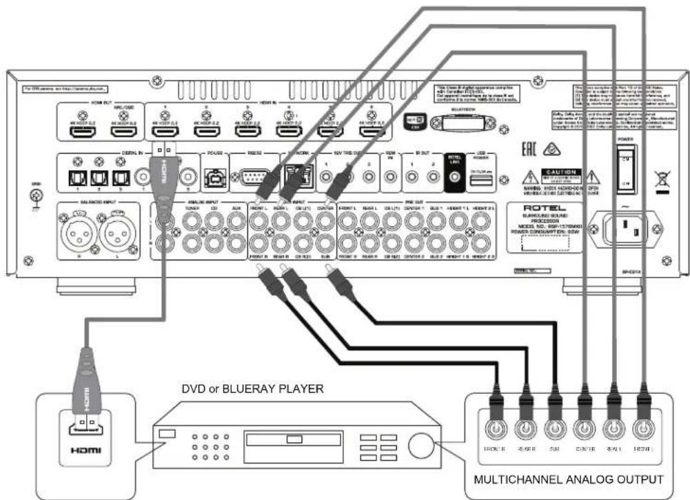 ROTEL RSP1576 MKII - Caution - 7