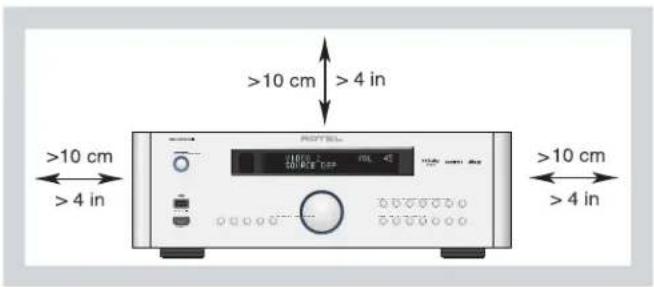 ROTEL RSP1576 MKII - APPLICABLE FOR USA, CANADA OR WHERE APPROVED FOR THE USAGE - 1