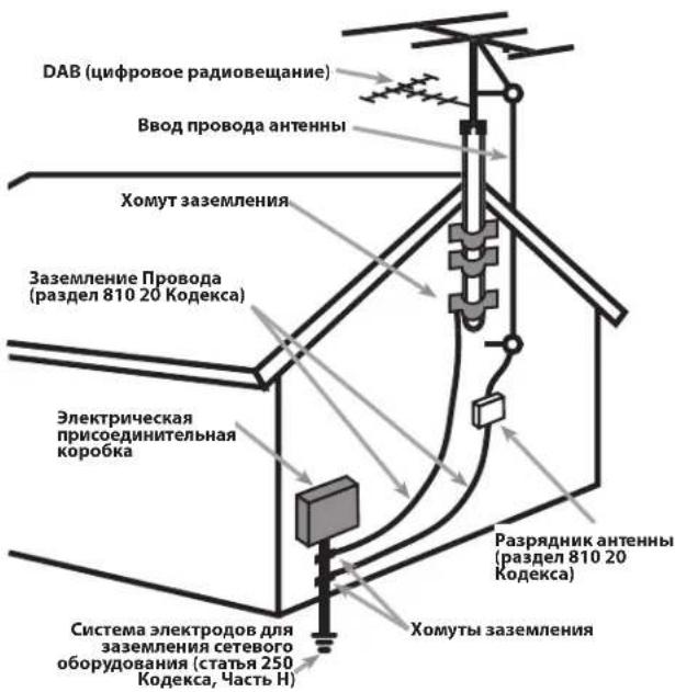 ROTEL RSP1576 MKII - ДЛЯ США, КАНАДЫ И ДРУГИХ СТРАН, ГДЕ УСТРОЙСТВО ОДОБРЕНО К ИСПОЛЬЗОВАНИЮ. - 4