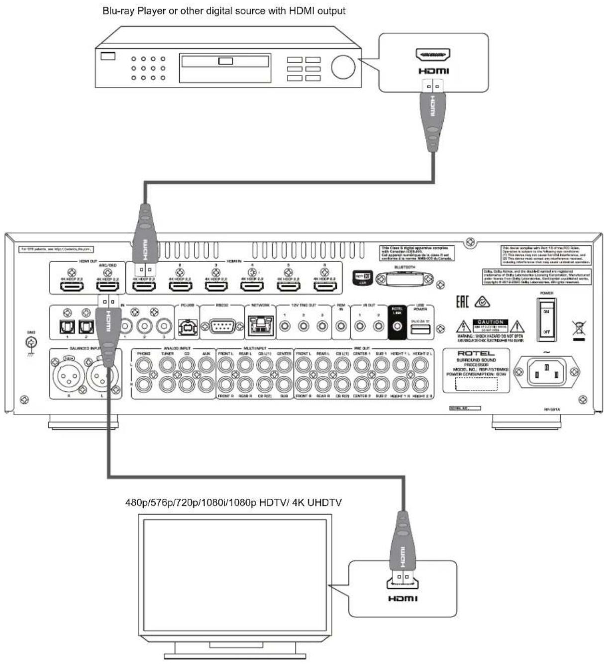 ROTEL RSP1576 MKII - Contents - 1