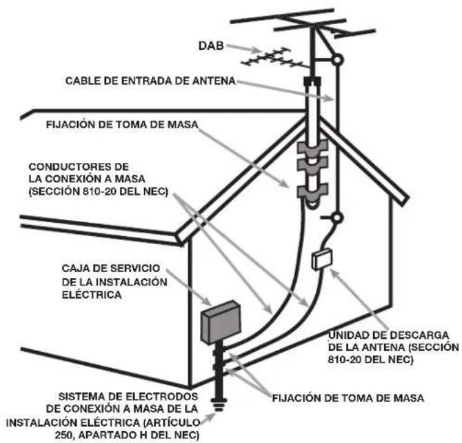 ROTEL RSP1576 MKII - APPLICABLE FOR USA, CANADA OR WHERE APPROVED FOR THE USAGE - 4