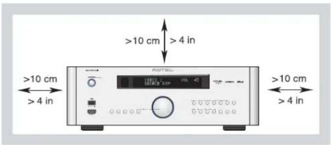 ROTEL RSP1576 MKII - APPLICABLE FOR USA, CANADA OR WHERE APPROVED FOR THE USAGE - 1