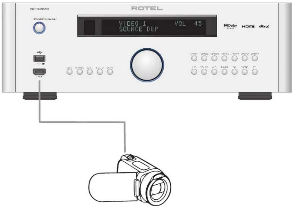 ROTEL RSP1576 MKII - 2