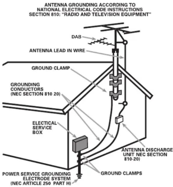 ROTEL RSP1576 MKII - Caution - 1