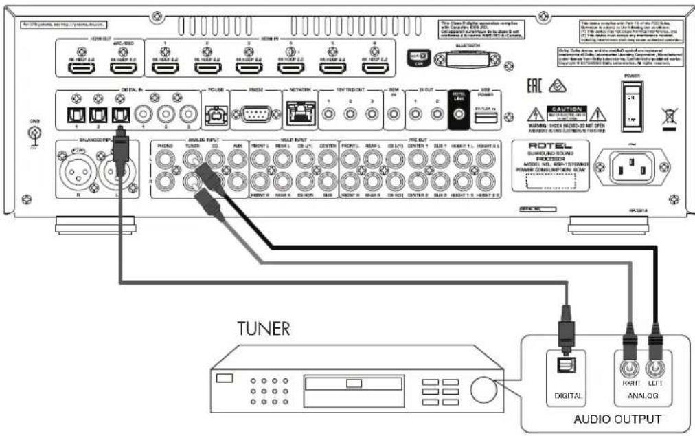 ROTEL RSP1576 MKII - 1