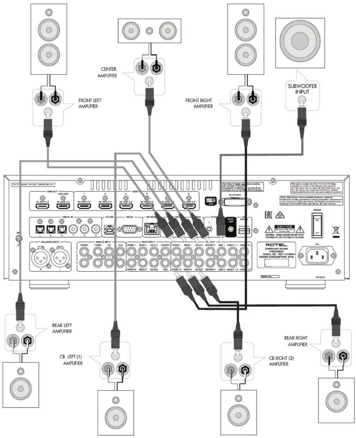 ROTEL RSP1576 MKII - Caution - 5