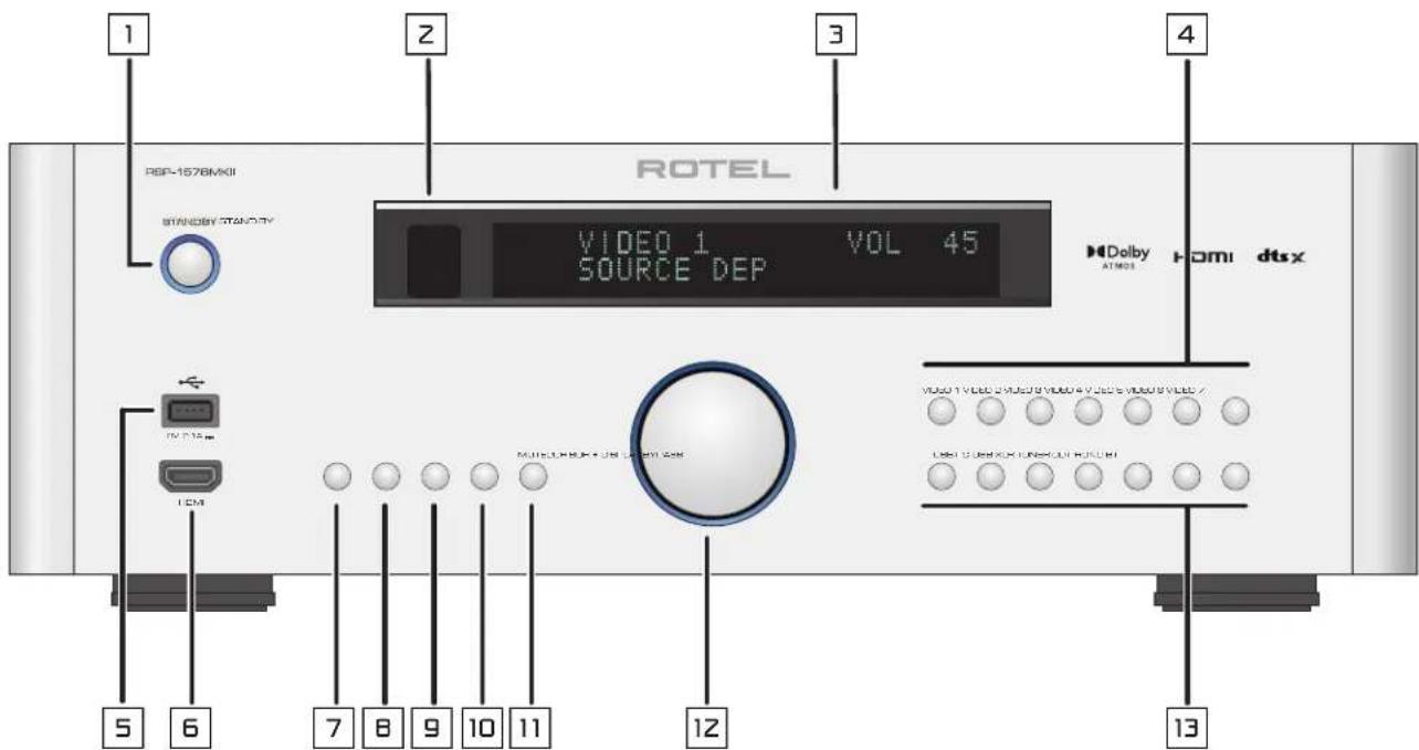 ROTEL RSP1576 MKII - Caution - 2