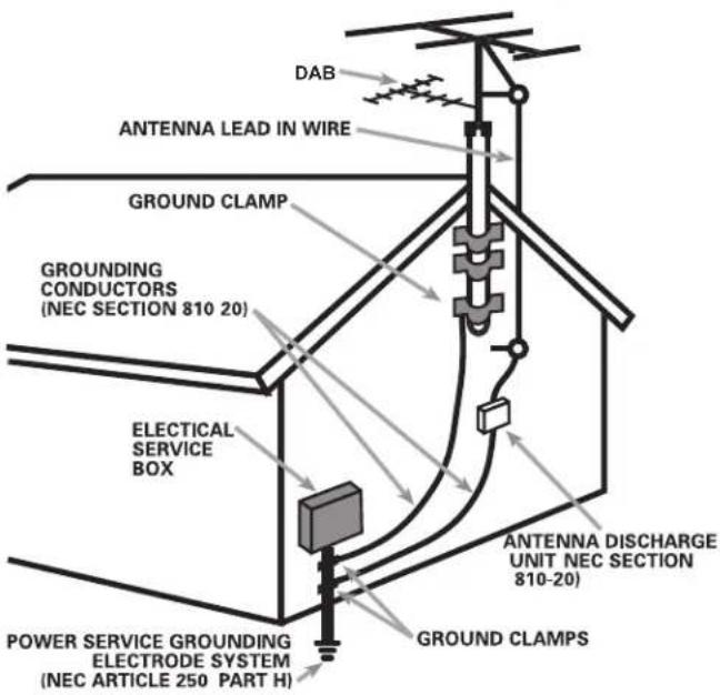 ROTEL RSP1576 MKII - APPLICABLE FOR USA, CANADA OR WHERE APPROVED FOR THE USAGE - 4