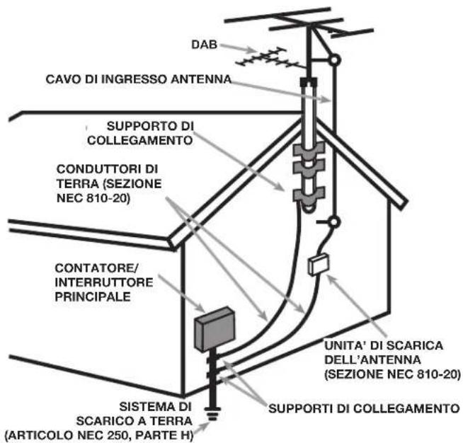 ROTEL RSP1576 MKII - Piedinatura - 2