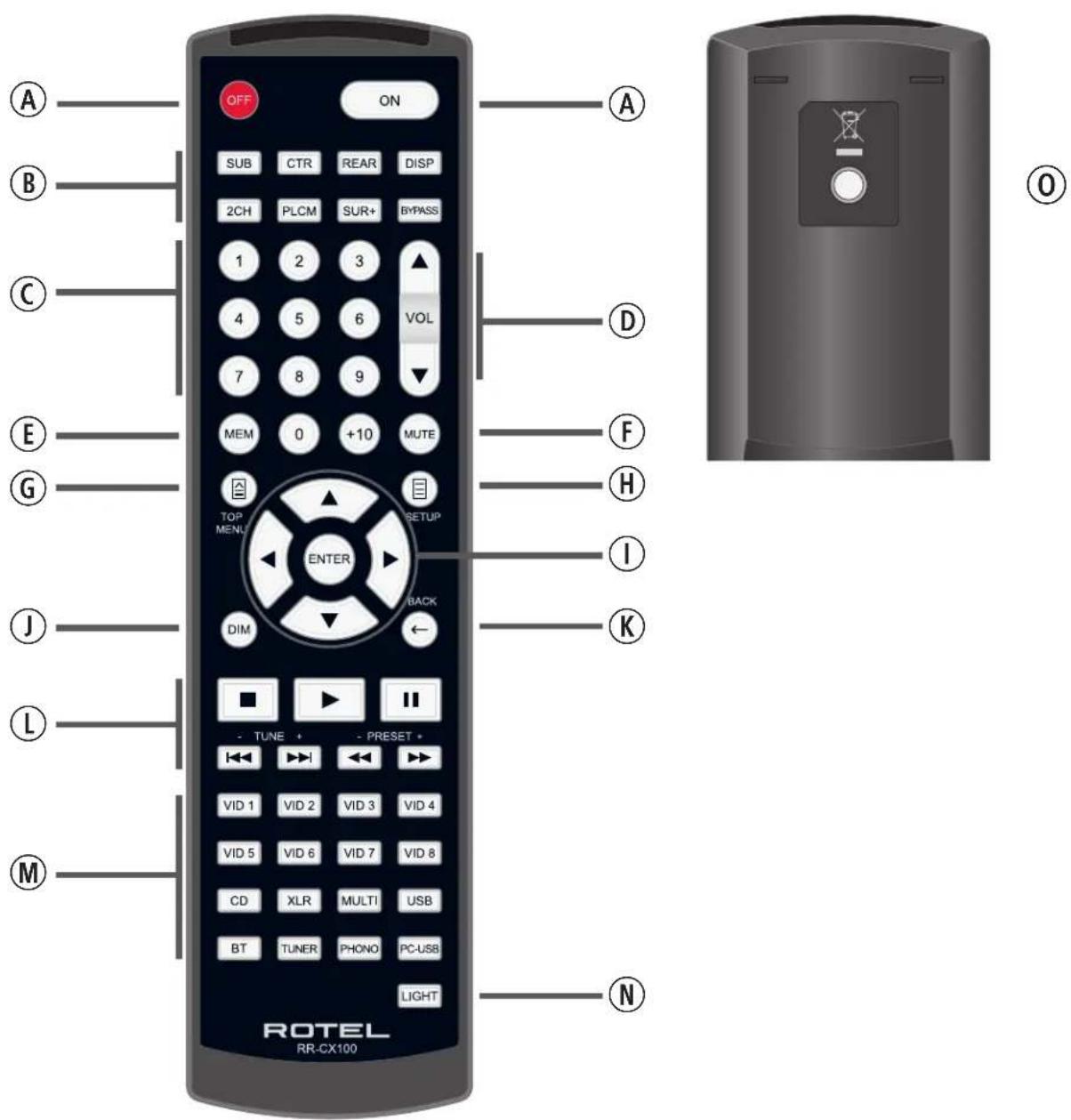 ROTEL RSP1576 MKII - Caution - 4