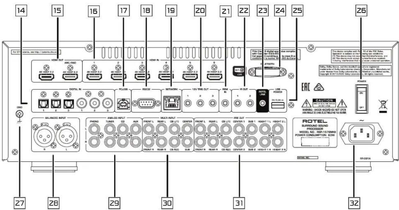 ROTEL RSP1576 MKII - Caution - 3