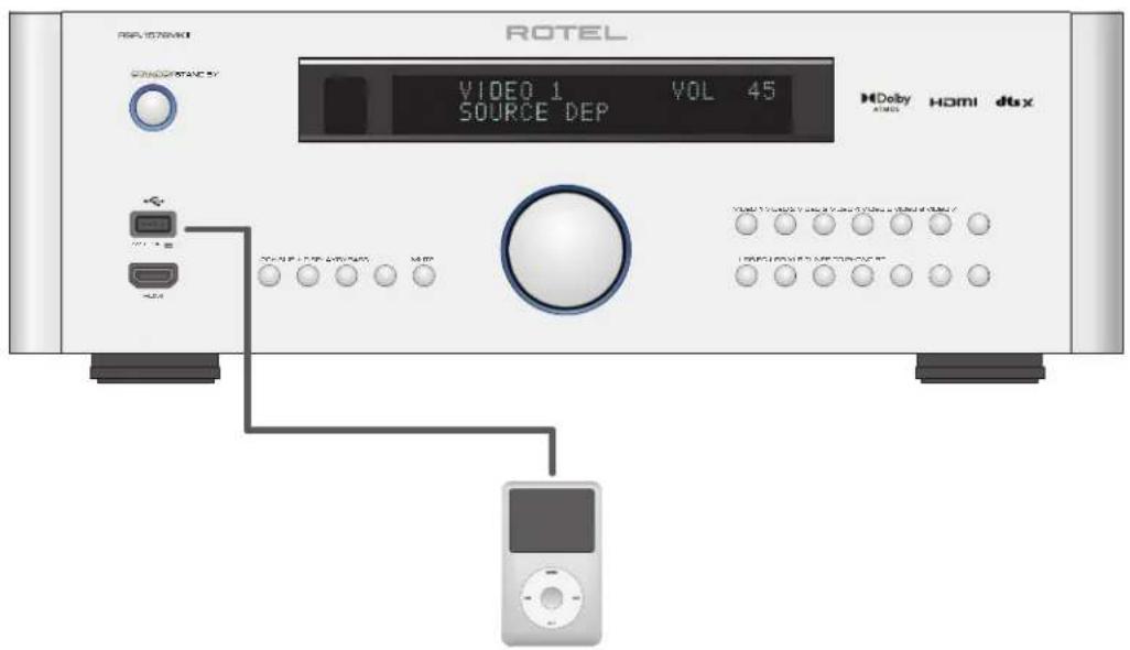 ROTEL RSP1576 MKII - Caution - 8