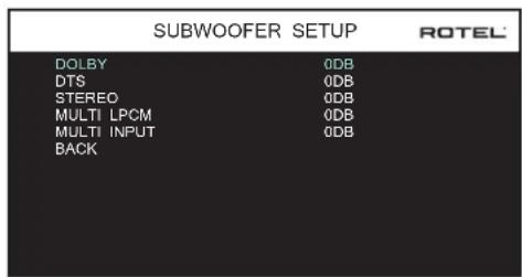 ROTEL RSP1576 MKII - Understanding Speaker Configuration - 3