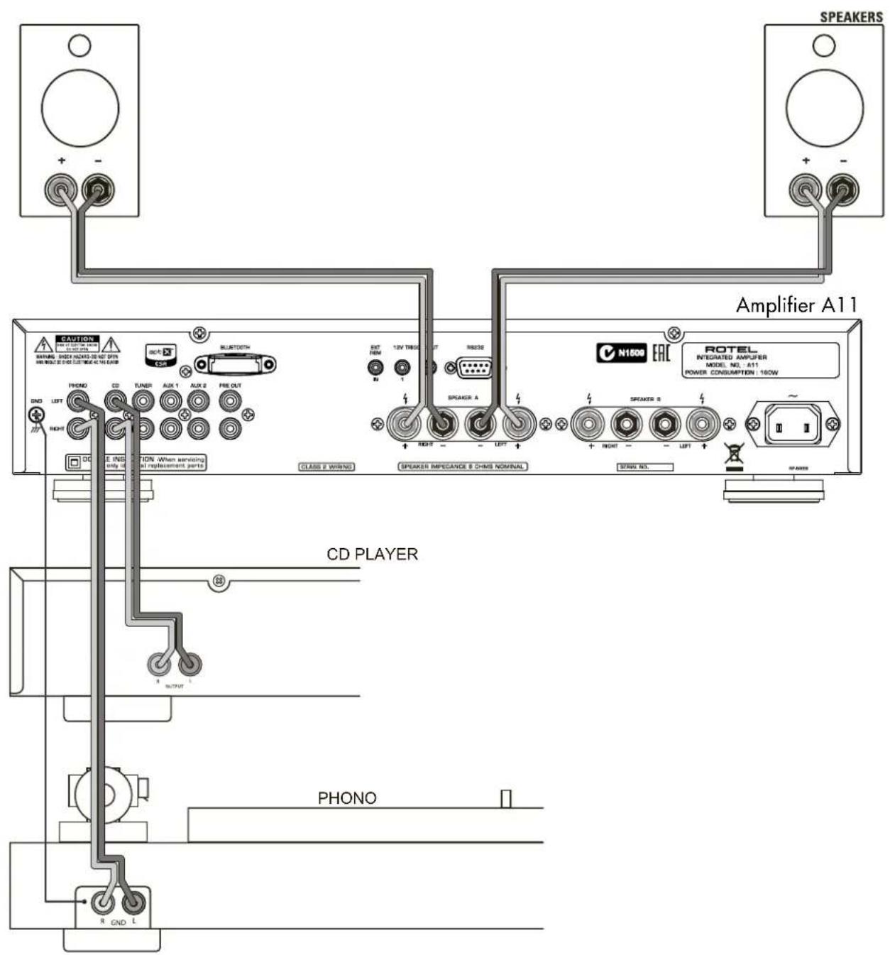 ROTEL A11 - APPLICABLE FOR USA, CANADA OR WHERE APPROVED FOR THE USAGE - 5