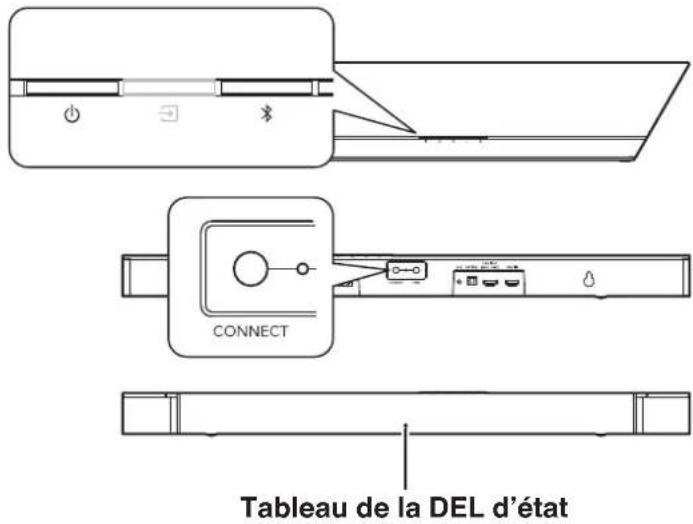 CONNECT Tableau de la DEL d'état