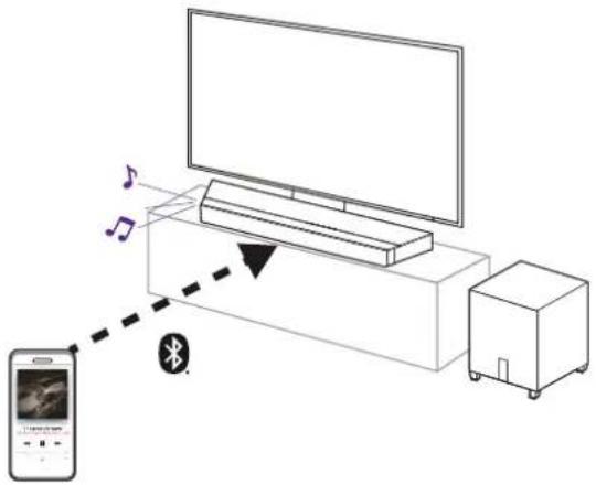 DEFINITIVE TECHNOLOGY Studio 3D Mini - ■ Lecture d'un périphérique Bluetooth - 1
