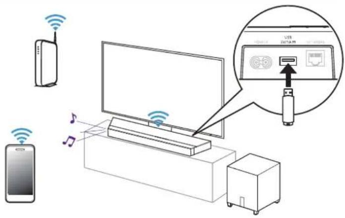 DEFINITIVE TECHNOLOGY Studio 3D Mini - Écoute de musique à partir d'une clé USB - 2