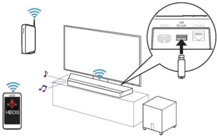 DEFINITIVE TECHNOLOGY Studio 3D Mini - ■ Lecture d'une clé USB - 1