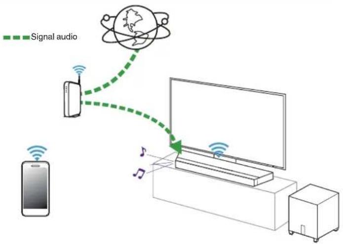 DEFINITIVE TECHNOLOGY Studio 3D Mini - Écoute de Radio Internet - 2