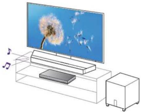 DEFINITIVE TECHNOLOGY Studio 3D Mini - ■ Connexion à un appareil de lecture tel qu'un lecteur de disques Blu-ray pour effectuer la lecture - 1
