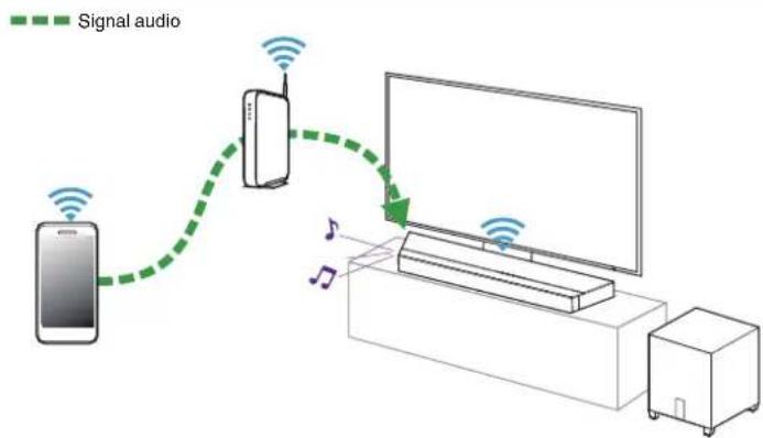 DEFINITIVE TECHNOLOGY Studio 3D Mini - Écoute de musique stockée sur votre téléphone portable - 1