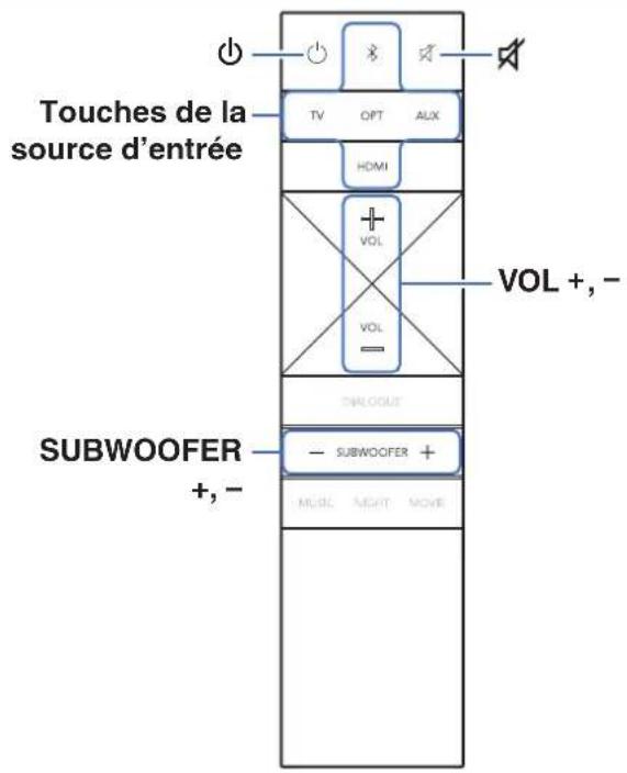 Touches de la source d'entrée TV OPT AUX HDMI + VOL - VOL +, - SALOGUE SUBWOOFER + - SUBWOOFER + MUSIC AIGHT MOVE +,-