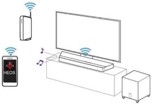 DEFINITIVE TECHNOLOGY Studio 3D Mini - ■ Utilisation de l'application pour smartphones/comprimés (HEOS App) pour une utilisation facile - 1