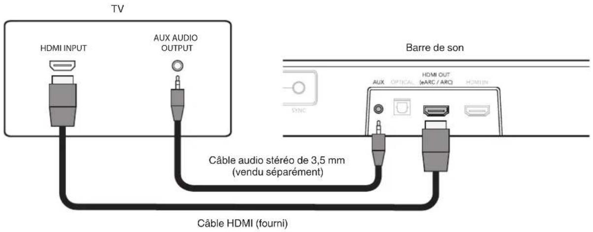 TV HDMI INPUT AUX AUDIO OUTPUT Câble audio stéréo de 3,5 mm (vendu séparément) Câble HDMI (fourni) Barre de son HDMI OUT (AUX OPTICAL (eARC / ARC) HOMIN)