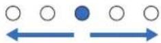 DEFINITIVE TECHNOLOGY Studio 3D Mini - ■ Description des types de mode audio - 1